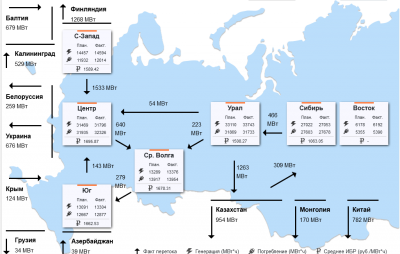 Прикрепленное изображение: Screenshot 2021-11-02 at 15-35-14 СБР.png